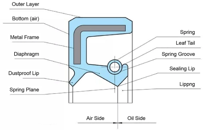 Customized Valve Stem NBR Hydraulic Seal Framework Oil Seal