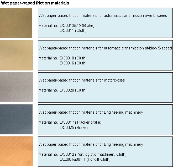 Transmission Friction Plate Paper-Base Clutch Brake Discs