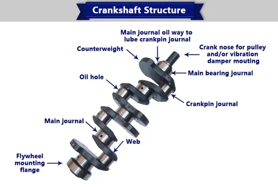 Perkins1103 高品質自動車部品用エンジン鋳造クランクシャフト